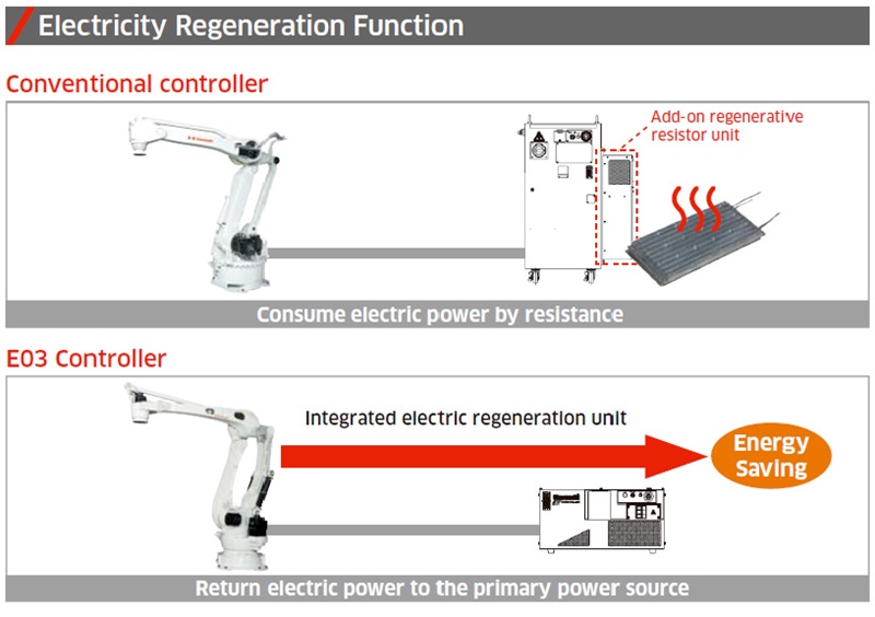 elpower regeneration